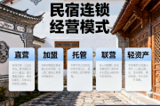 民宿连锁经营的五种模式与标准化管理要求