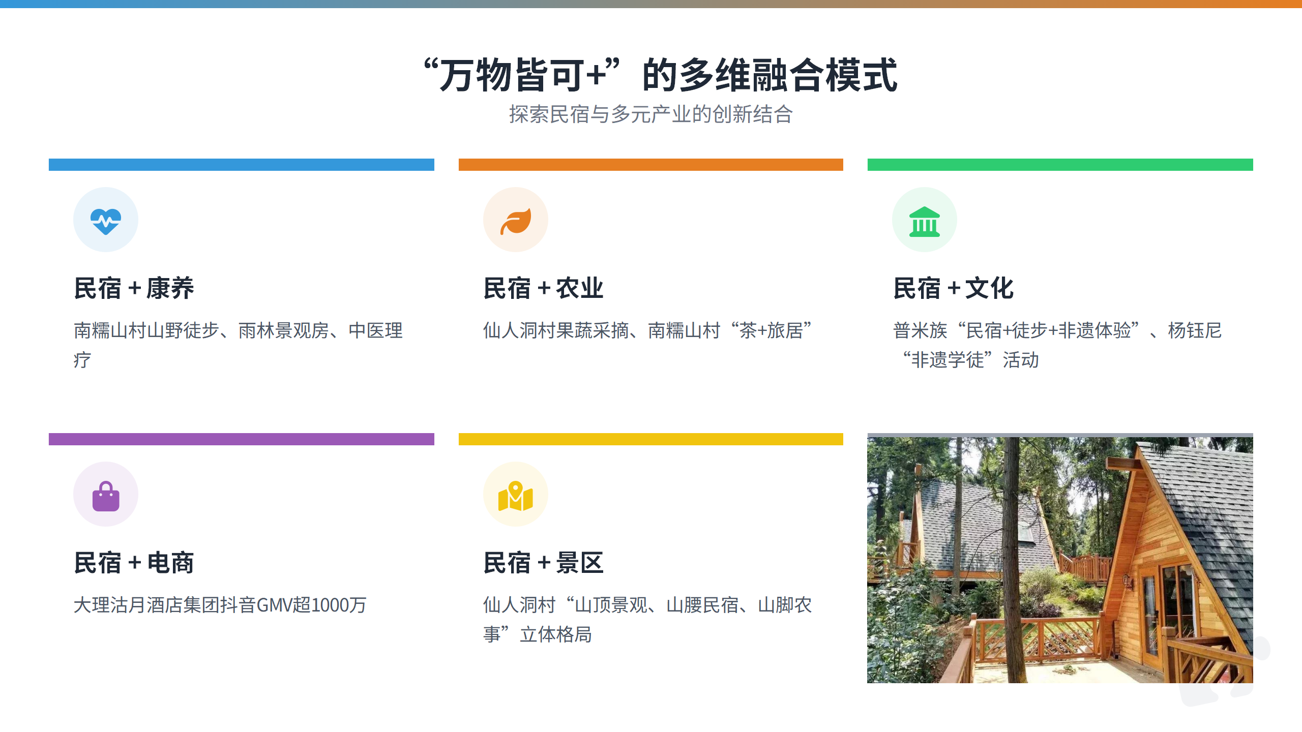 民宿的尽头是“融合”？从“路旅融合”到“万物皆可+”，看云南文旅的无限可能.pptx_08.png