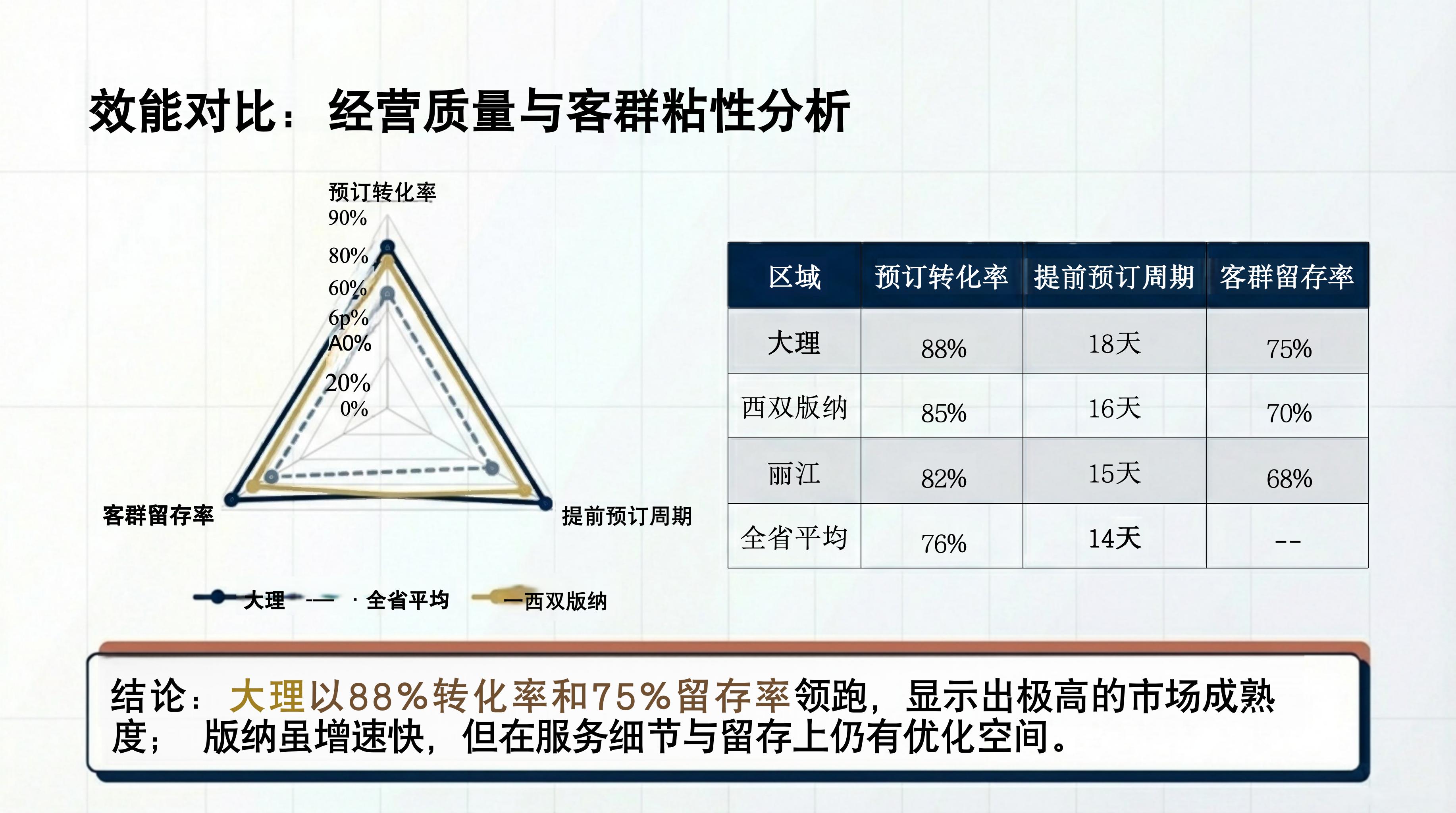 云南民宿协会2026年预定景气指数报告5 云南民宿协会2026年预定景气指数报告5