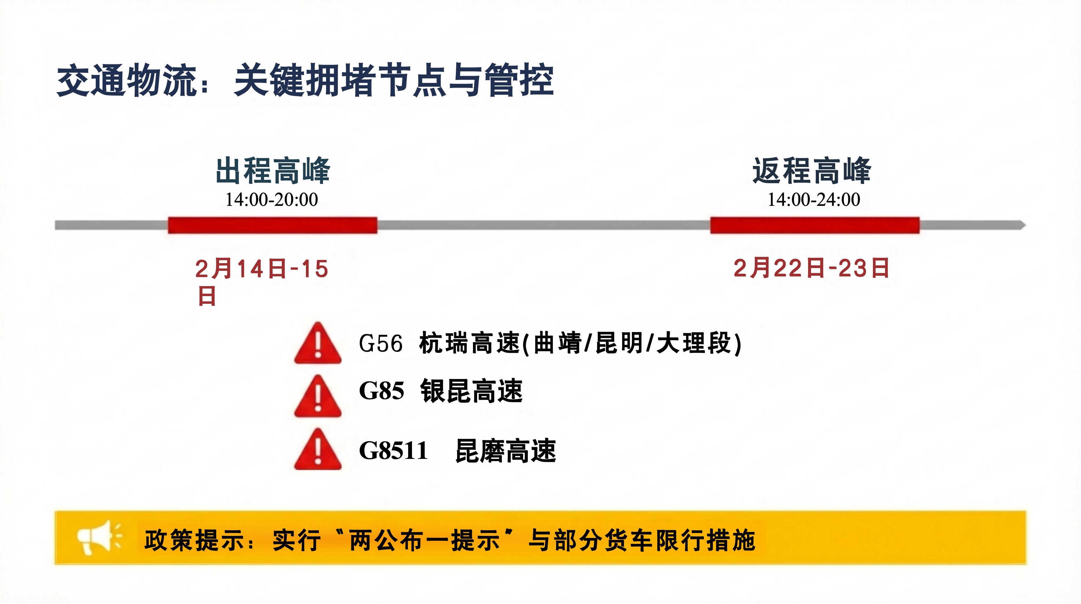 Yunnan_Travel_Safety_Strategy_2026_03.jpg