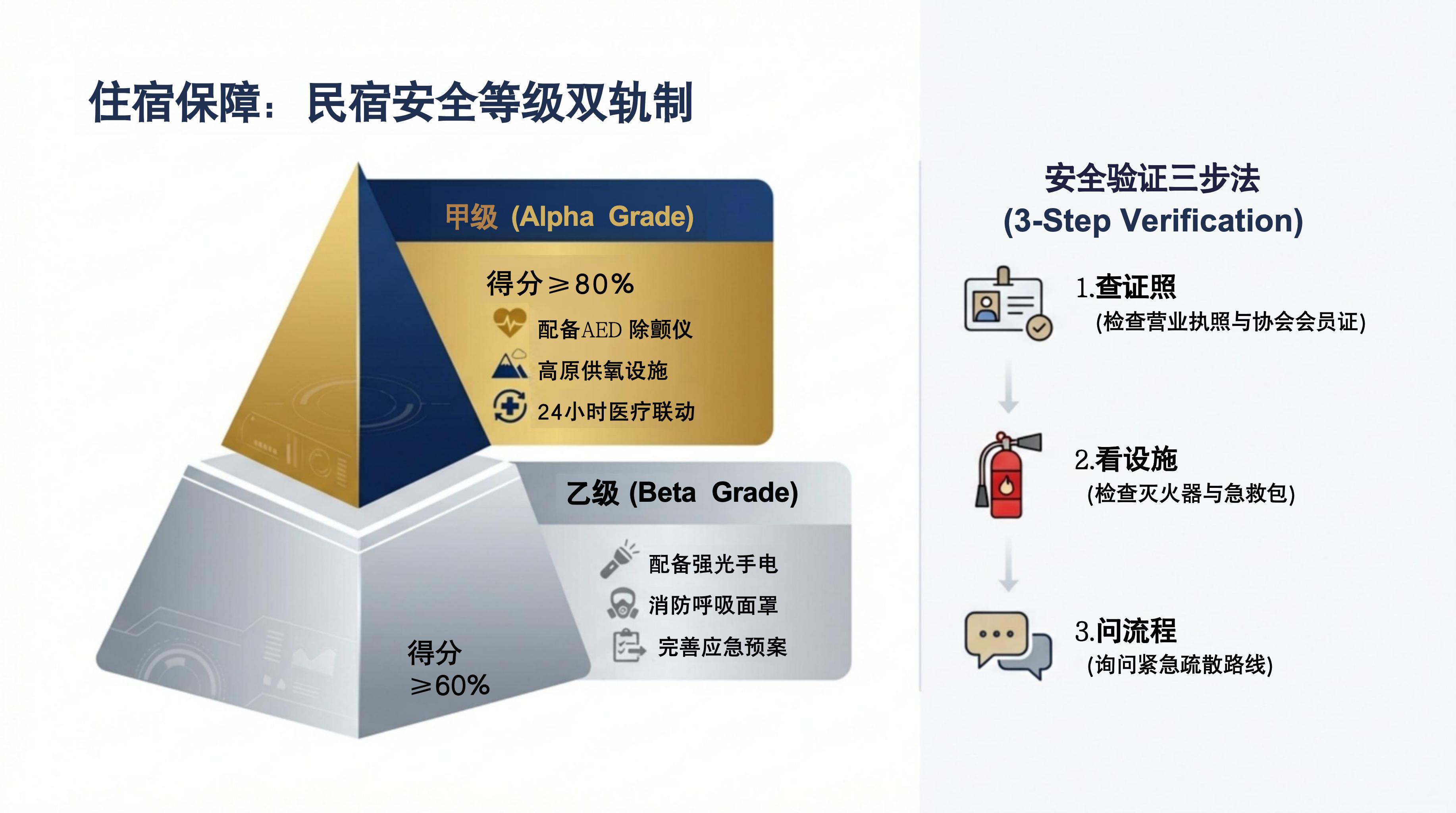 Yunnan_Travel_Safety_Strategy_2026_05.jpg