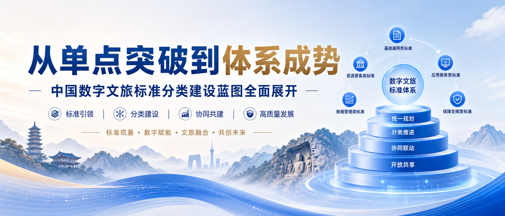 从单点突破到体系成势——中国数字文旅标准分类建设蓝图全面展开