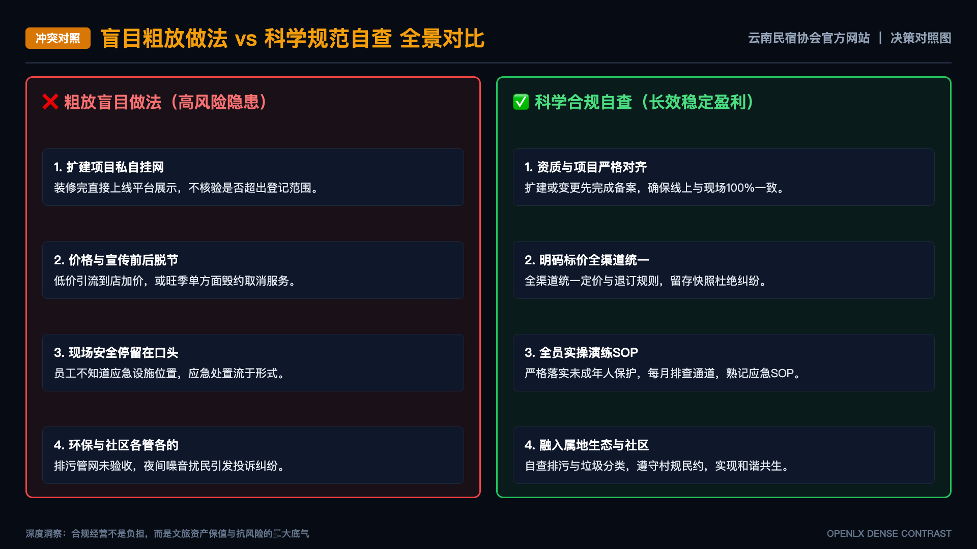 文章引用和资料索引怎样互相链接,才能让读者追到原始来源? - 对照图