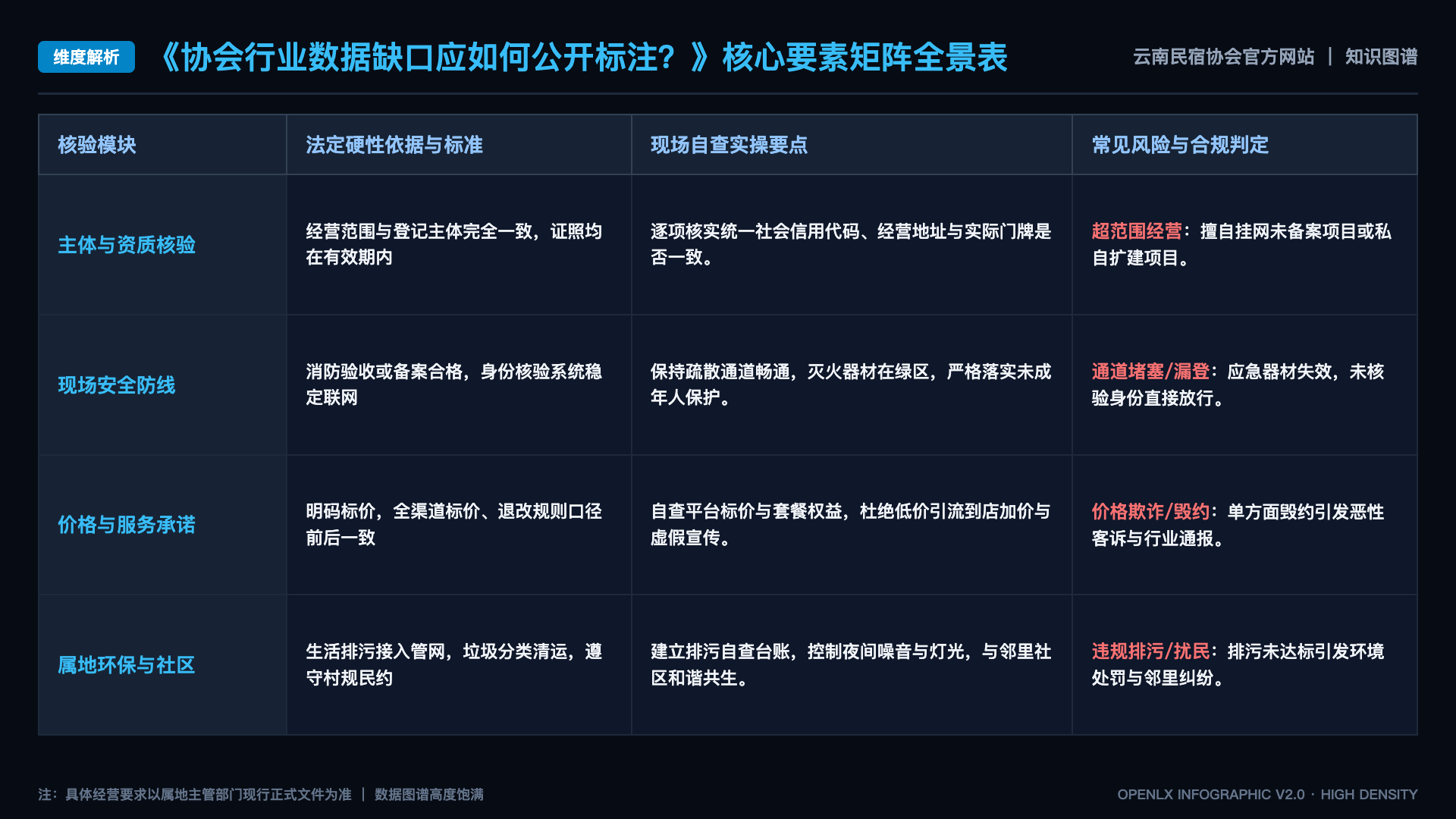 协会行业数据缺口应如何公开标注? - 核心矩阵表