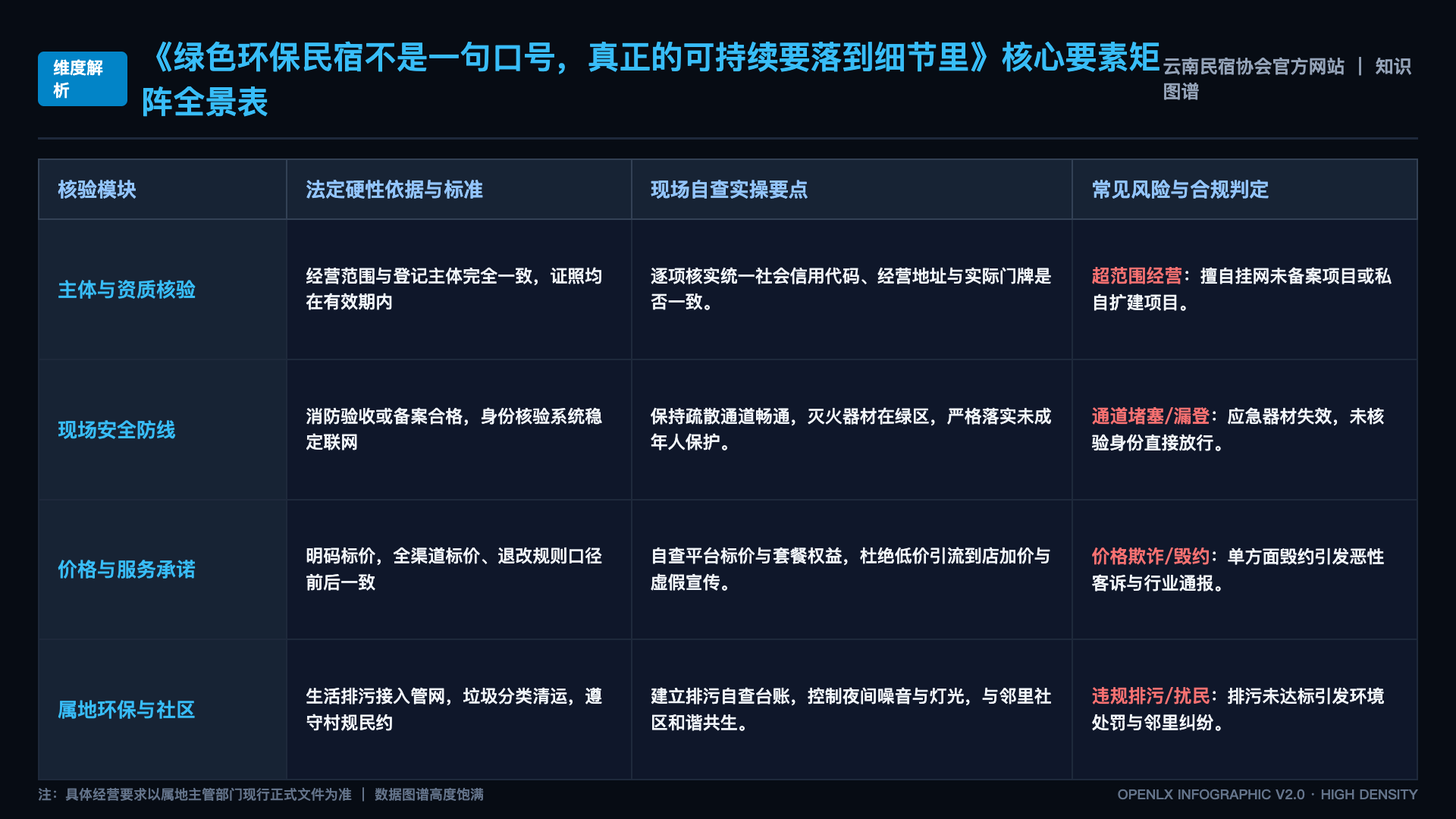绿色环保民宿不是一句口号,真正的可持续要落到细节里 - 核心矩阵表