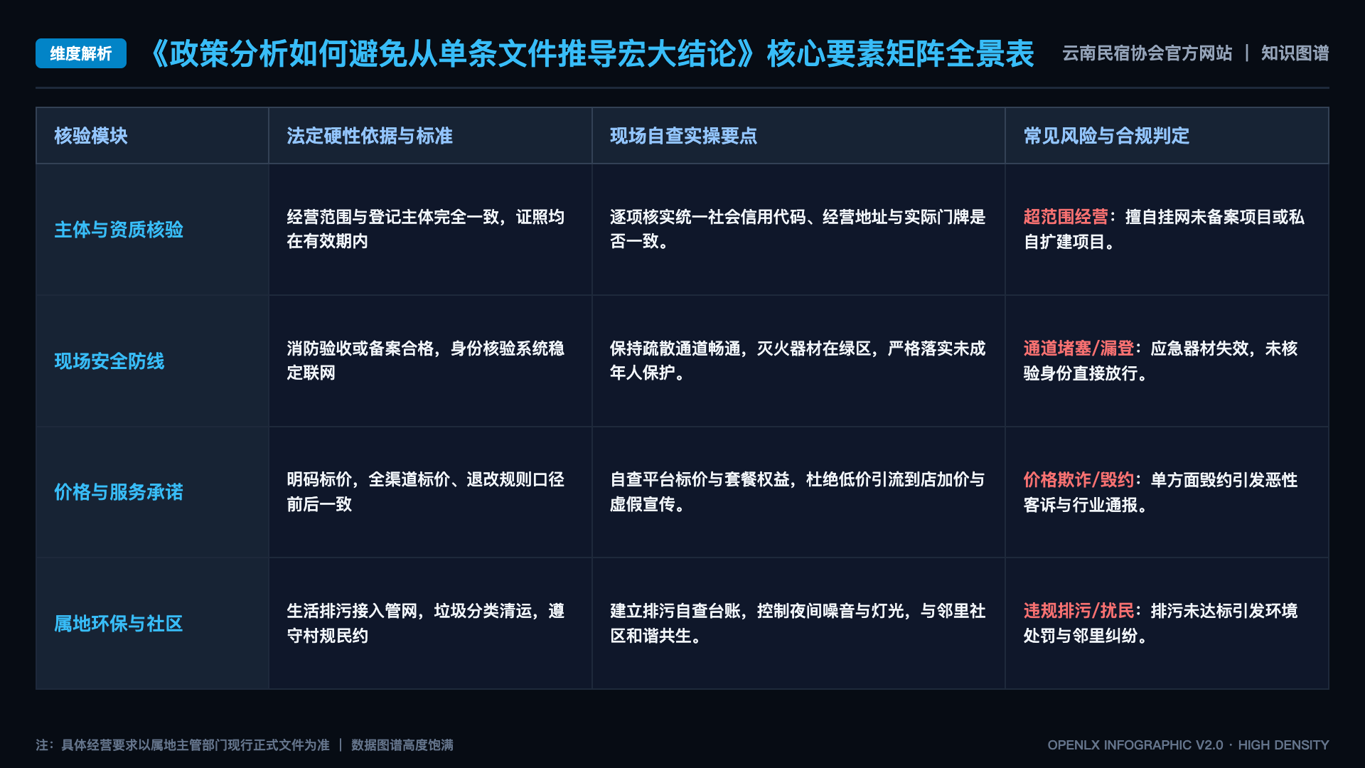 政策分析如何避免从单条文件推导宏大结论 - 核心矩阵表