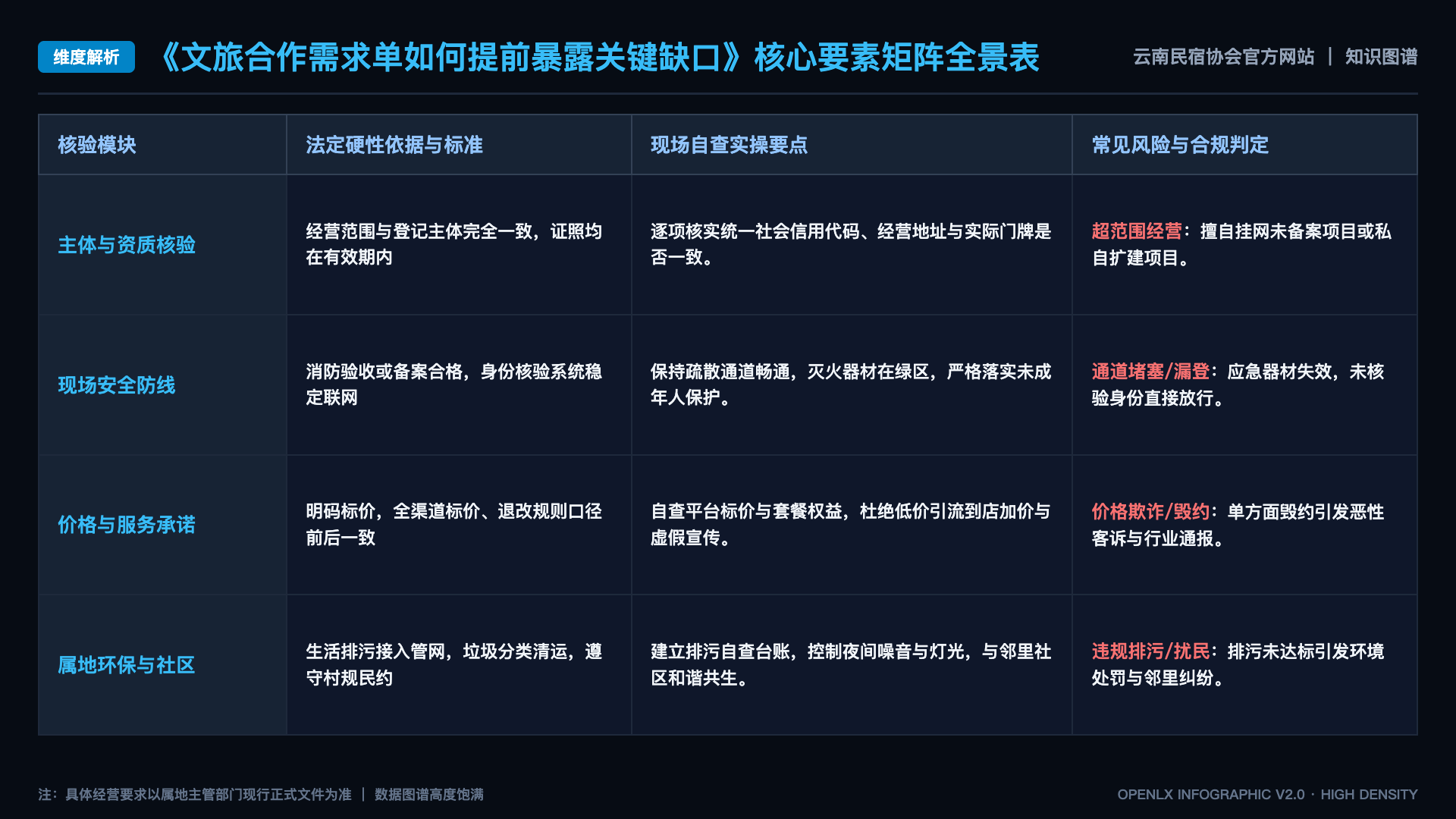 文旅合作需求单如何提前暴露关键缺口 - 核心矩阵表