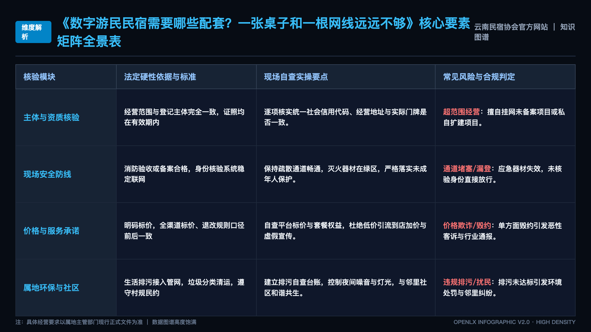 数字游民民宿需要哪些配套?一张桌子和一根网线远远不够 - 核心矩阵表