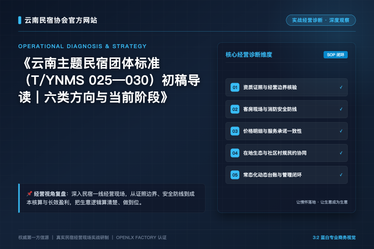 云南主题民宿团体标准（T/YNMS 025—030）初稿导读｜六类方向与当前阶段